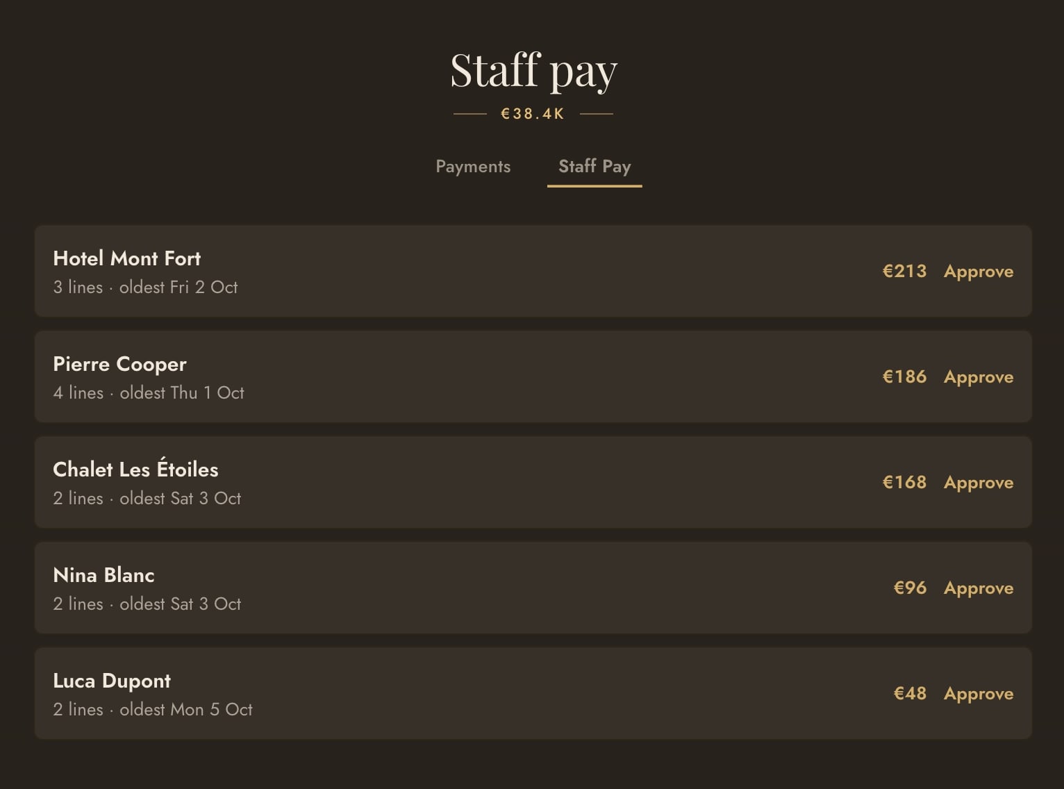 Commission owed to hotels and partners, ready to approve